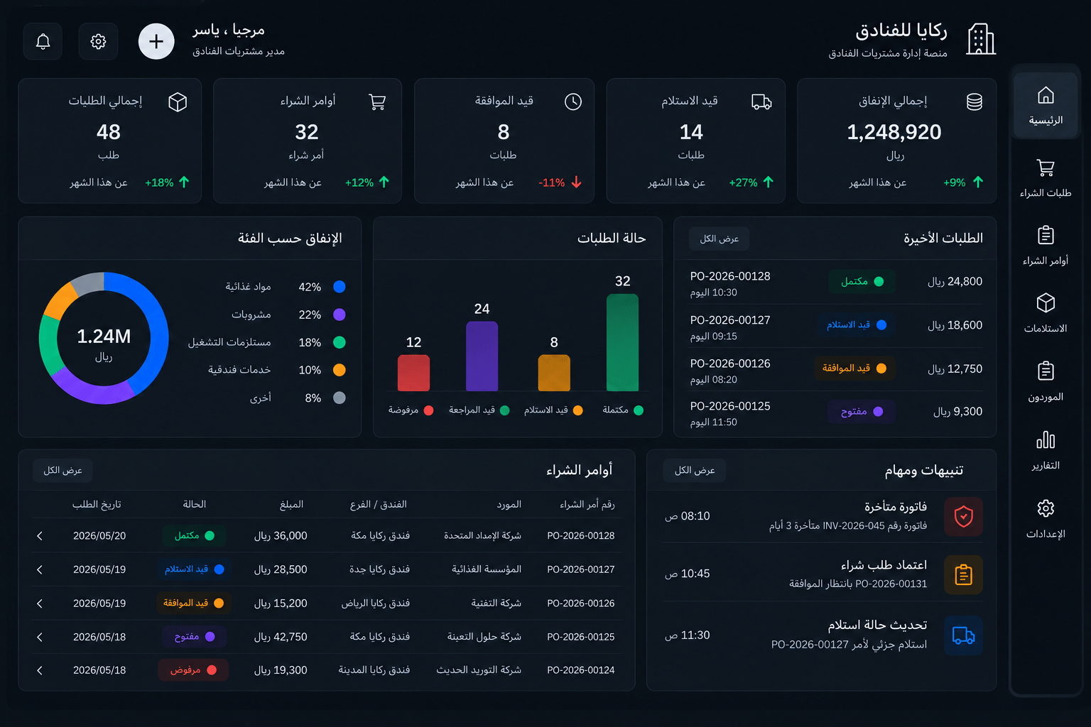 منصة ركايا للفنادق